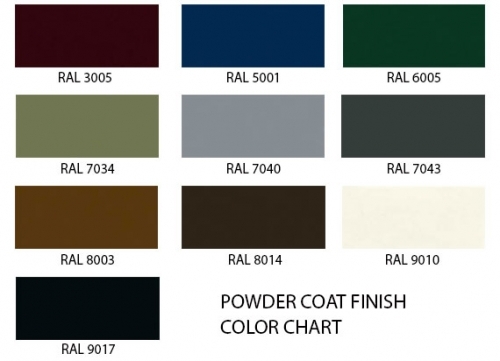 Aluminum Finishes Chart